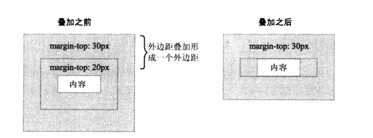 叠加2