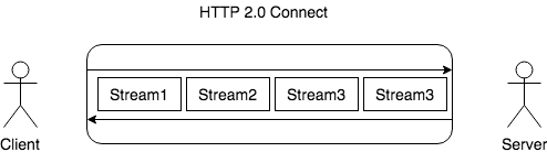 http2